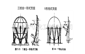 186、spherical tank accessories - doer equipment